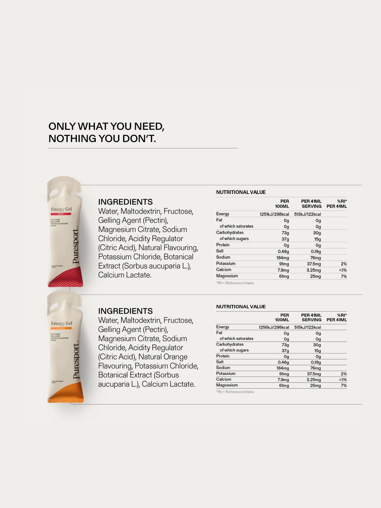 Puresport Energy Gels - Variety Pack